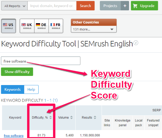 SEMrush- keyword difficulty tool free