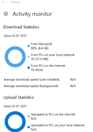 check download and upload statistics