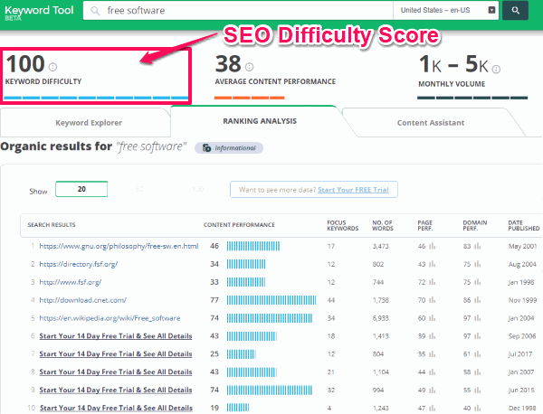 cognitiveSEO- free online tool to find SEO difficulty