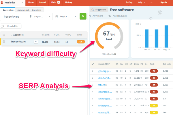 kwfinder- online keyword difficulty tool