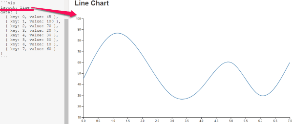 line chart