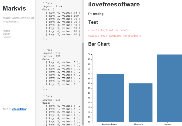 markvis- generate charts from markdown