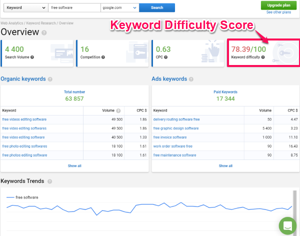 serpstat- free online seo difficulty tool