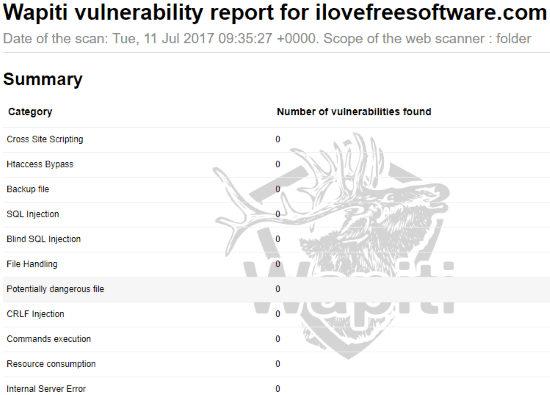wapiti vulnerability report for ilovefreesoftware
