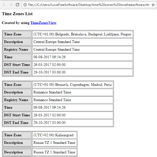 time zones list