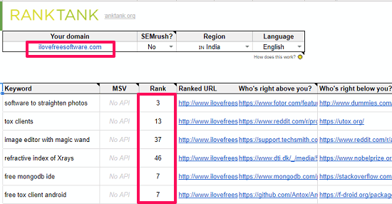 RankTank Keyword Position Tracker Google Sheet