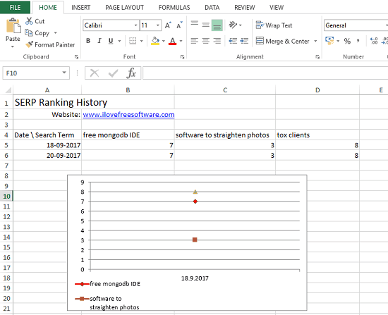 Track Keyword Ranking in Excel for Unlimited Keywords