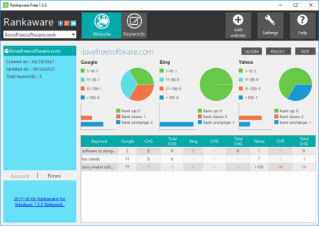 keyword rank tracking software
