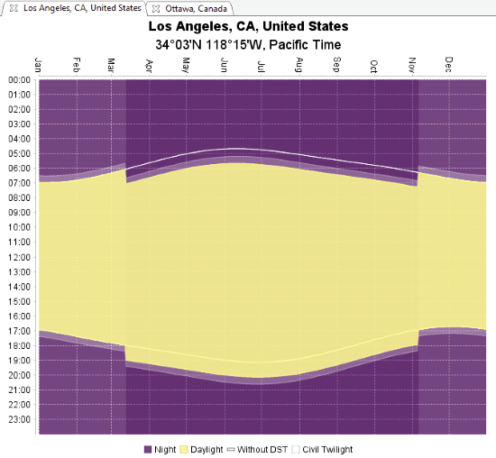 View Sunrise, Sunset Time For Any Location Of The World For Any Month