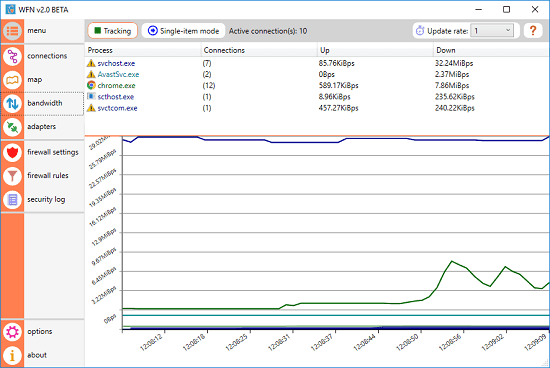 WFN bandwidth monitoring