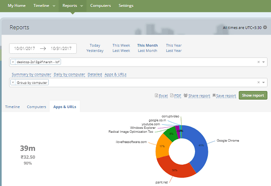 lumoffice report