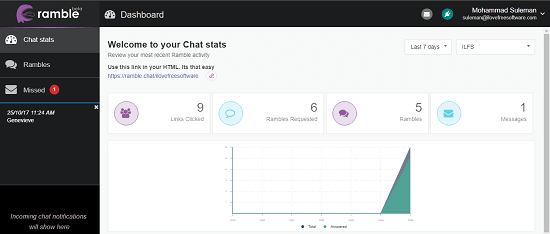 ramble chat stats