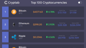 see current price of cryptocurrencies in new tab of chrome