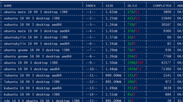 Command Line Torrent Search Tool for Windows Torrench