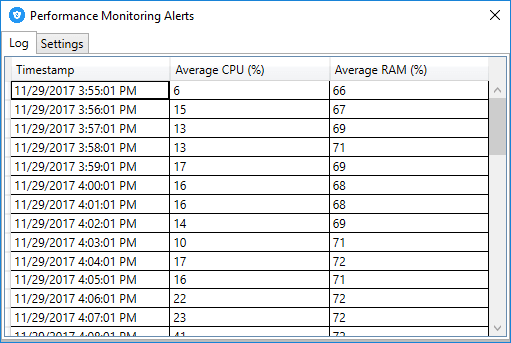 SystemPerformanceAlert logging