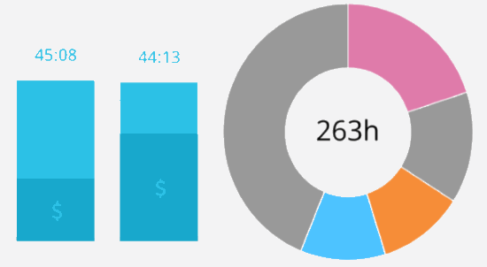 android time tracking apps