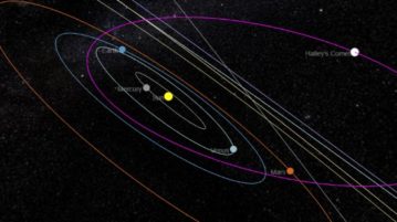 Know Where Is Halley’s Comet With This Halley’s Comet Tracker