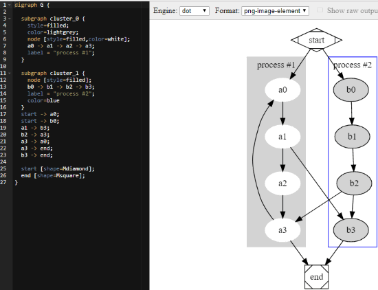 Graphviz Online interface