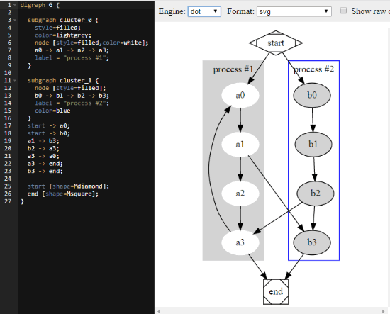 Graphviz Online