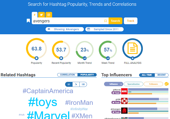 Hashtagify search the popularity of hashtags