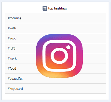How to See Top Hashtags of Any Instagram User