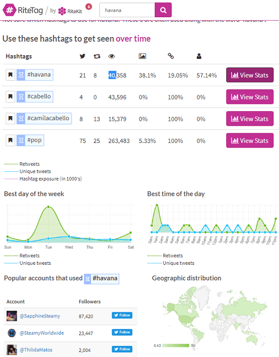 RiteTag see twitter hashtag popularity online