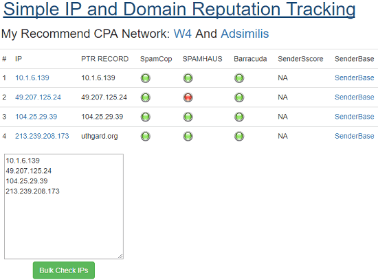 Simple IP and Domain Reputation Tracking