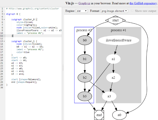 Viz.js interface