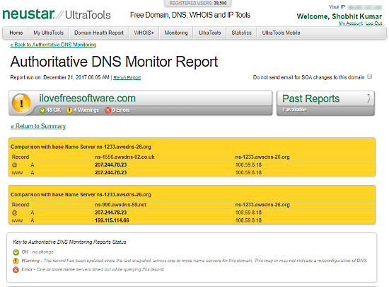 Ultra Tools: free dns monitoring