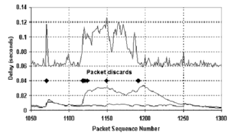 5 Free Online Jitter Test Tool to Check Line Quality