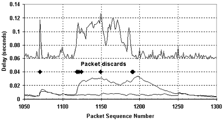 Free Online Jitter Test Tool to Check Line Quality