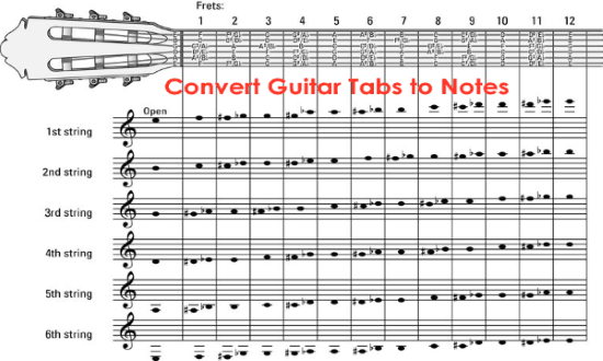 guitar tabs to notes