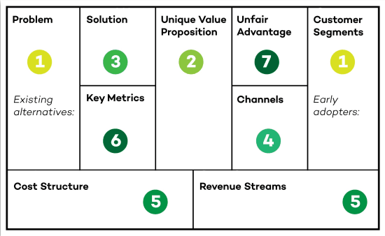 online lean canvas