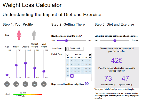 LifeSpanFitness.com: calorie calculator for weight loss