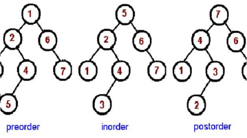 4 Free Binary Search Tree Generator Websites