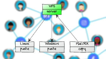 Free tool to Copy, Paste Anything over the Network Piknik