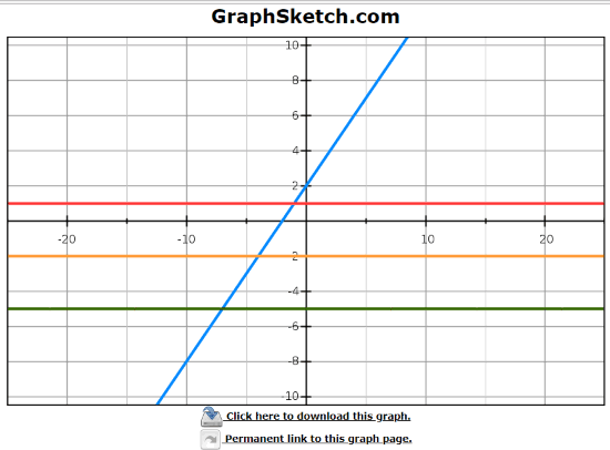 GraphSketch.com website