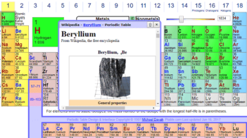 Online Periodic table with Element properties, Electrons, orbitals