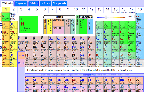 Ptable online interactive periodic table overview