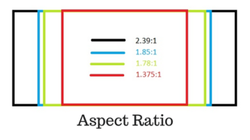 5 Free Screen Aspect Ratio Calculator Websites