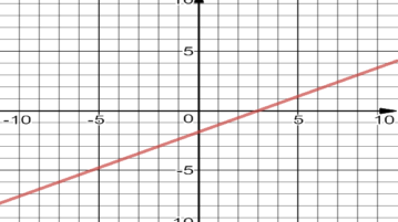 free online xy graph plotters