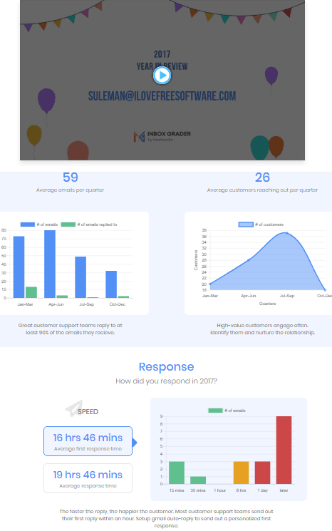 inbox grader report generated