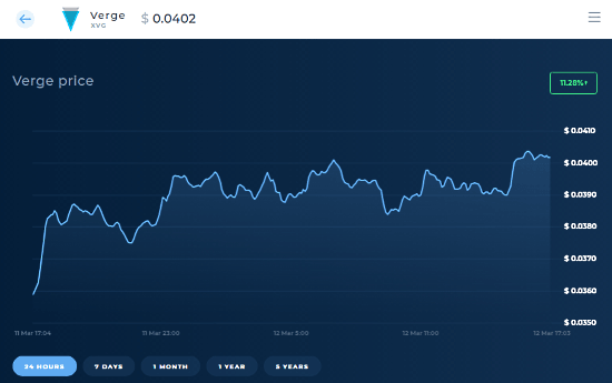 Bitcoin Gold Cryptocurrency Tracker Website