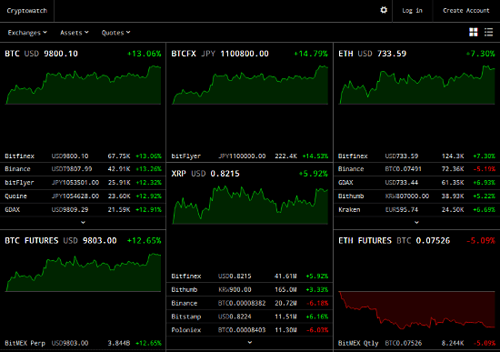 track Cryptocurrency 