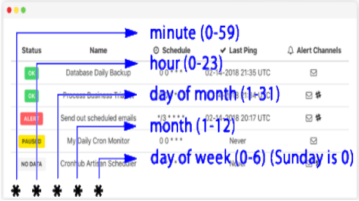 Monitor Cron Jobs Online