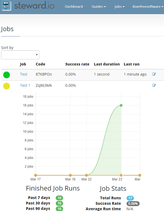 Steward io free cron job monitoring