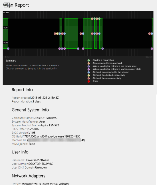 Wlan report generated