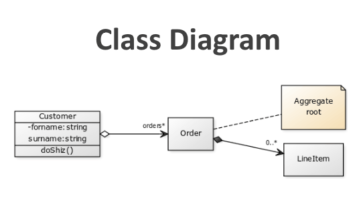 5 Free Websites To Draw Class Diagram Online