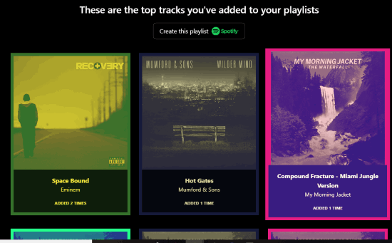 list of most added Spotify tracks to Spotify playlists