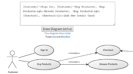 yUML: UML Use Case Diagram